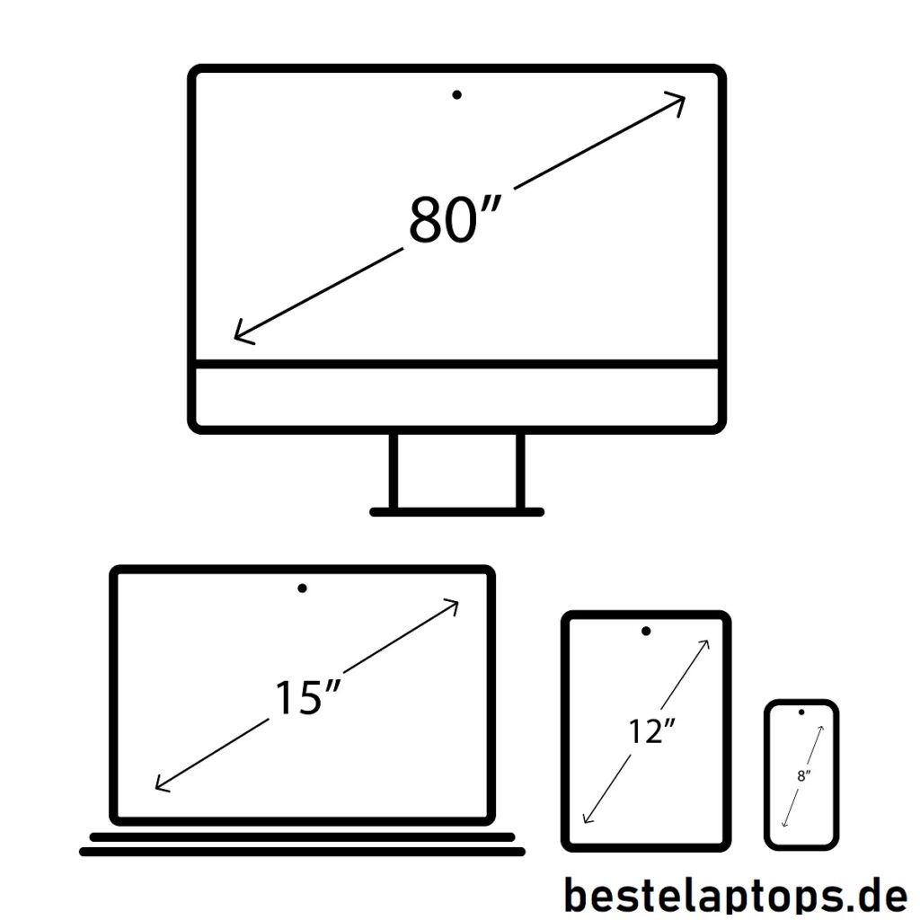 Laptop Display Größen